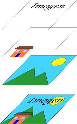 Layers of an image that build up a final image